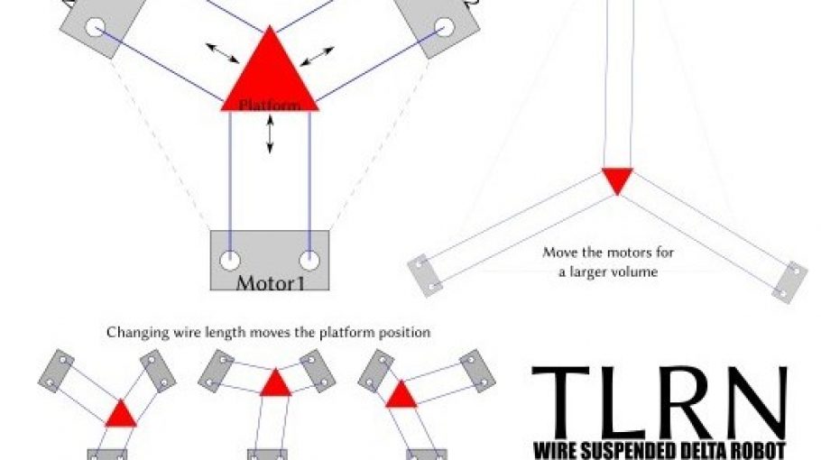 TLRN / Patrick Fenner